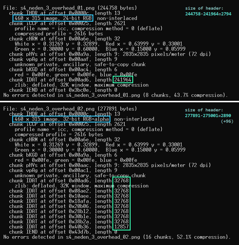 Output of the pngcheck.exe of both images, with important parts being highlighted.