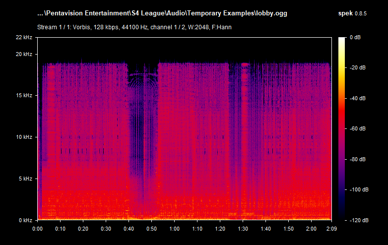 A screenshot of the spectrum of an OGG Vorbis track called 'lobby.ogg' that is allegedly 128 kbps but has a clear visible cutoff above 15 kHz, almost at 19 kHz.