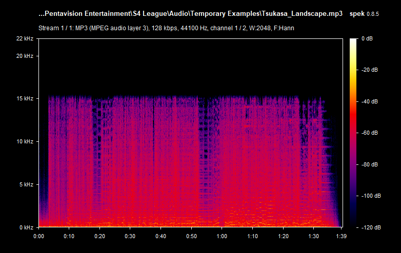 An image of a spectrum that has a frequency cutoff at around 15 kHz.